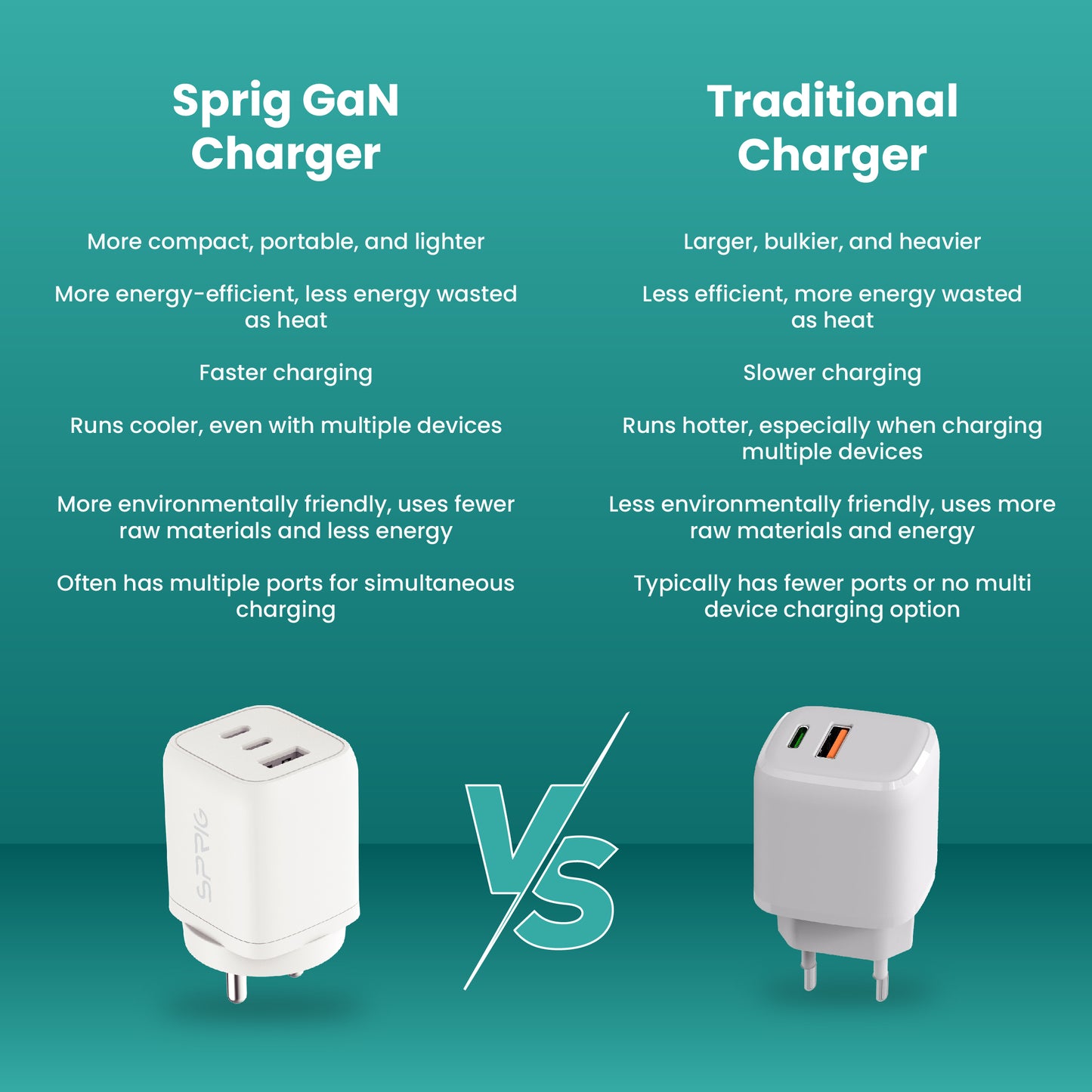 Sprig GaN Charger 65W