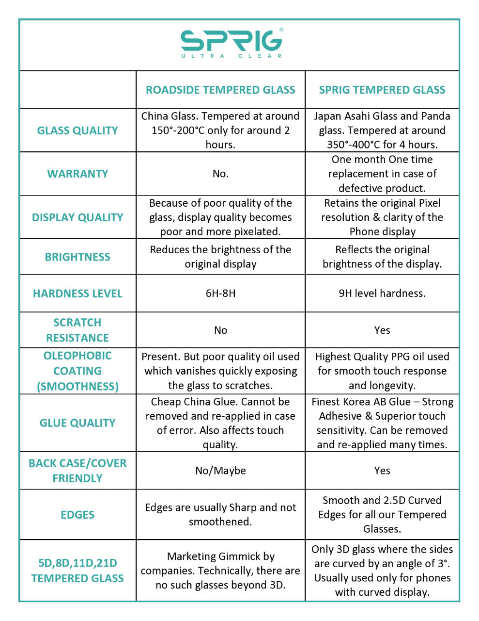 Clear Glass-Transparent