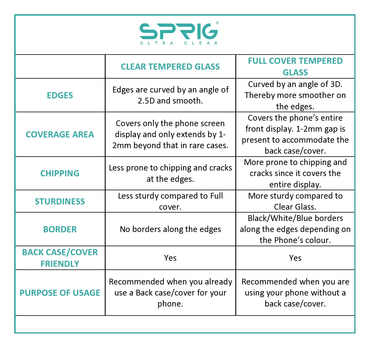 sprig clear tempered glass / screen protector for vivo t1 44w